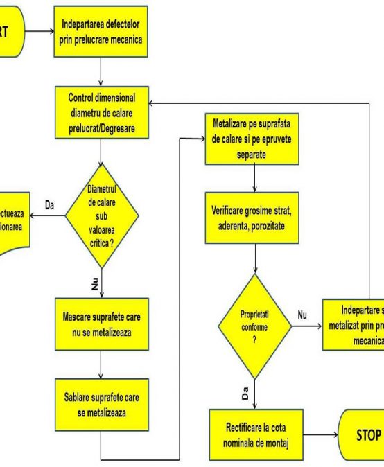 Tehnologii avansate de prelucrare mecanică și asamblare